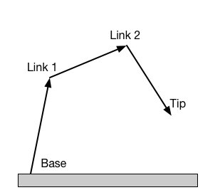 Forward Kinematics Example