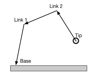 Inverse Kinematics Example